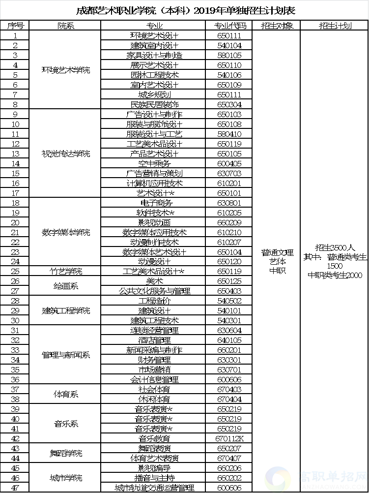 2019年成都艺术职业学院(本科)单独招生章程