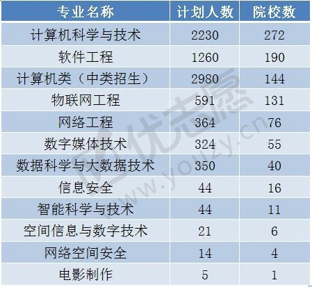 想学计算机专业3_副本.jpg