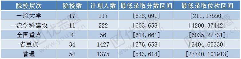 想学临床医学类专业1_副本.jpg