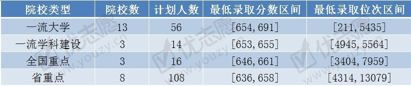 想学临床医学类专业2_副本.jpg