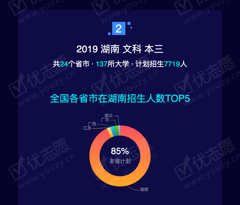 2019湖南文科本三_05.png