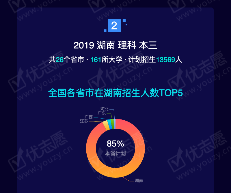 2019湖南理科本三_05.png