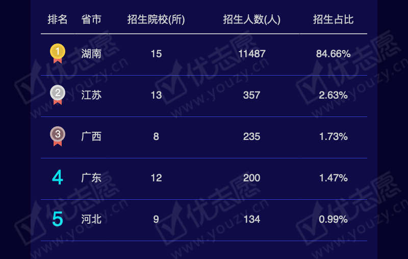 2019湖南理科本三_06.png