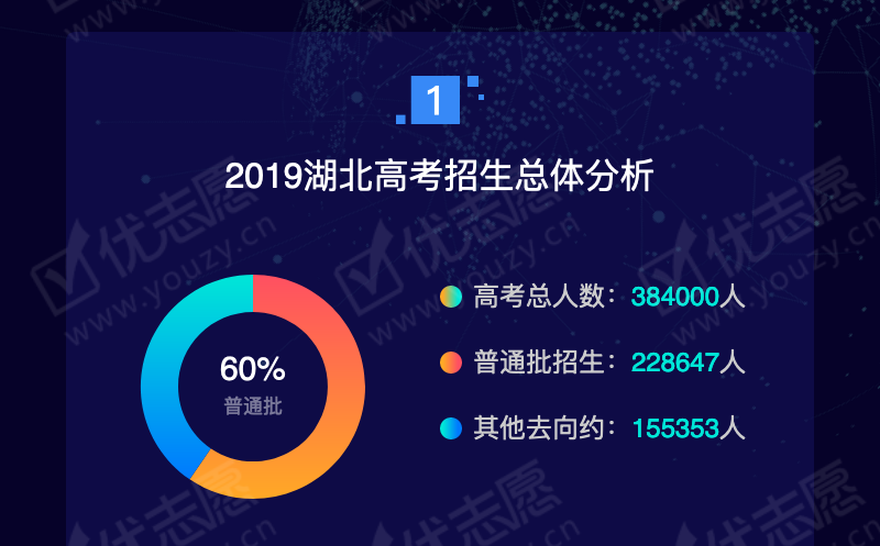 2019湖北文科本二_02.png