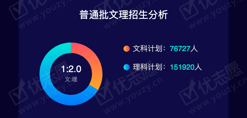 2019湖北文科本二_03.png