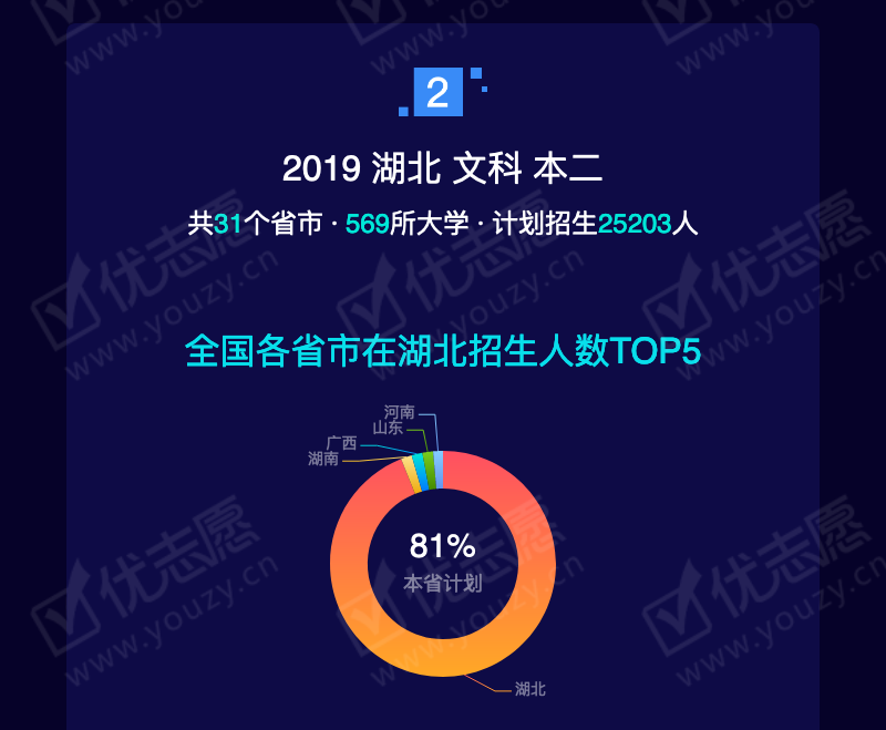 2019湖北文科本二_05.png
