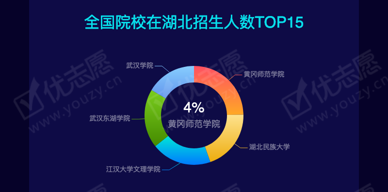 2019湖北文科本二_07.png