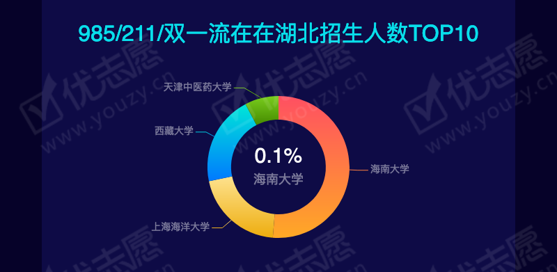 2019湖北文科本二_09.png