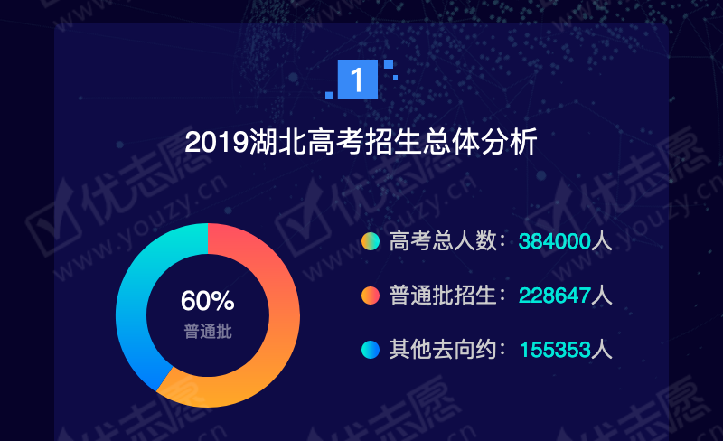 2019湖北理科本一_02.png