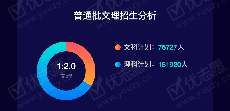 2019湖北理科本一_03.png