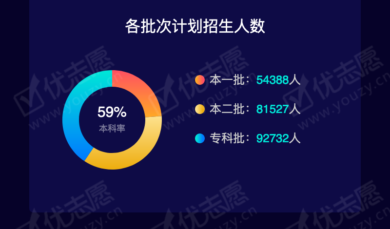 2019湖北理科本一_04.png
