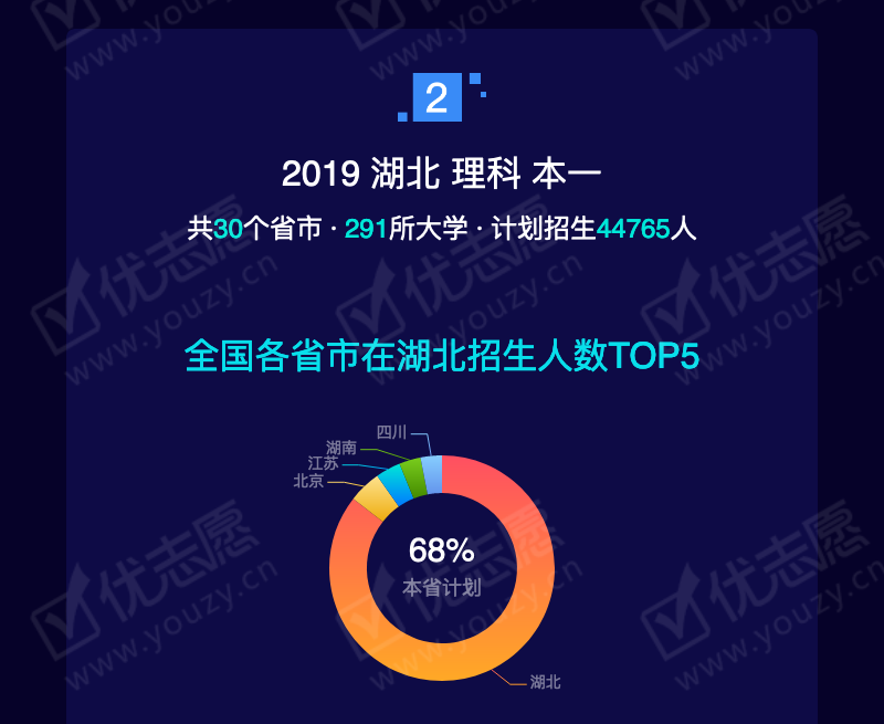2019湖北理科本一_05.png