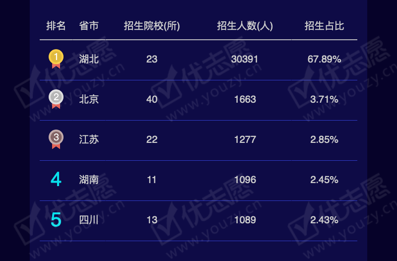 2019湖北理科本一_06.png