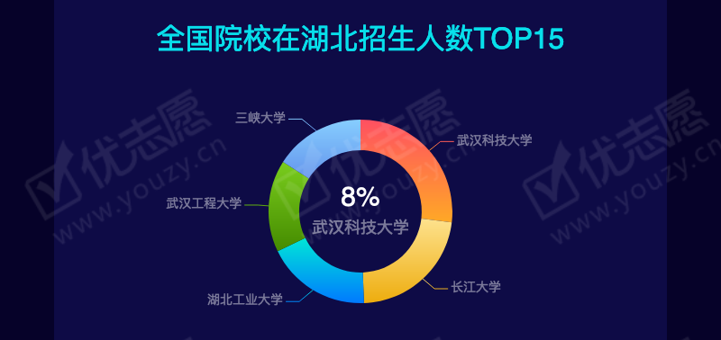 2019湖北理科本一_07.png