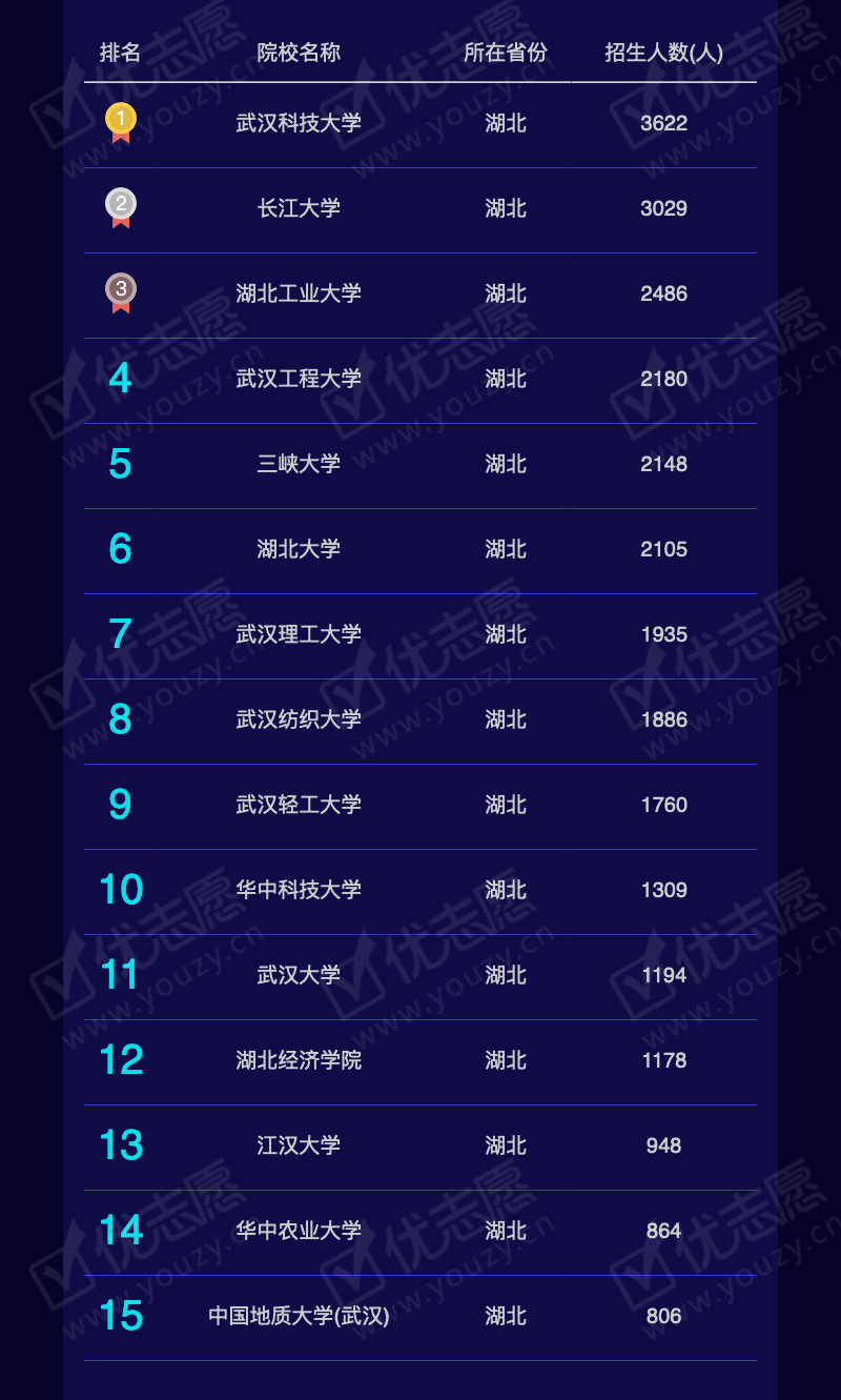 2019湖北理科本一_08.png
