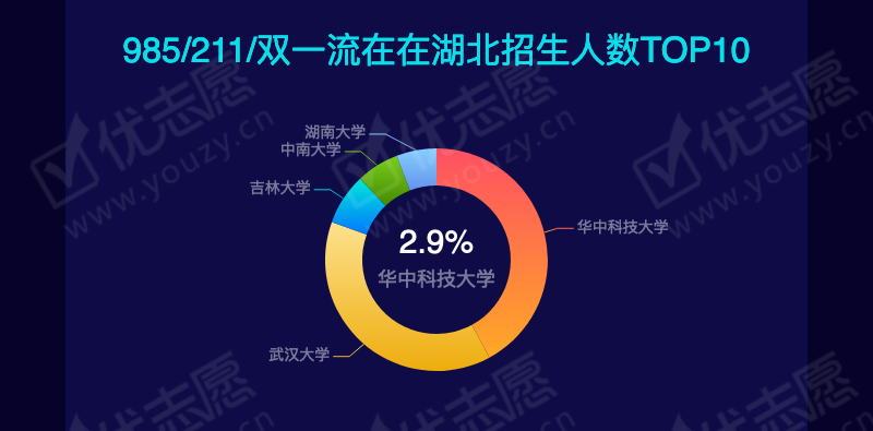 2019湖北理科本一_09.png