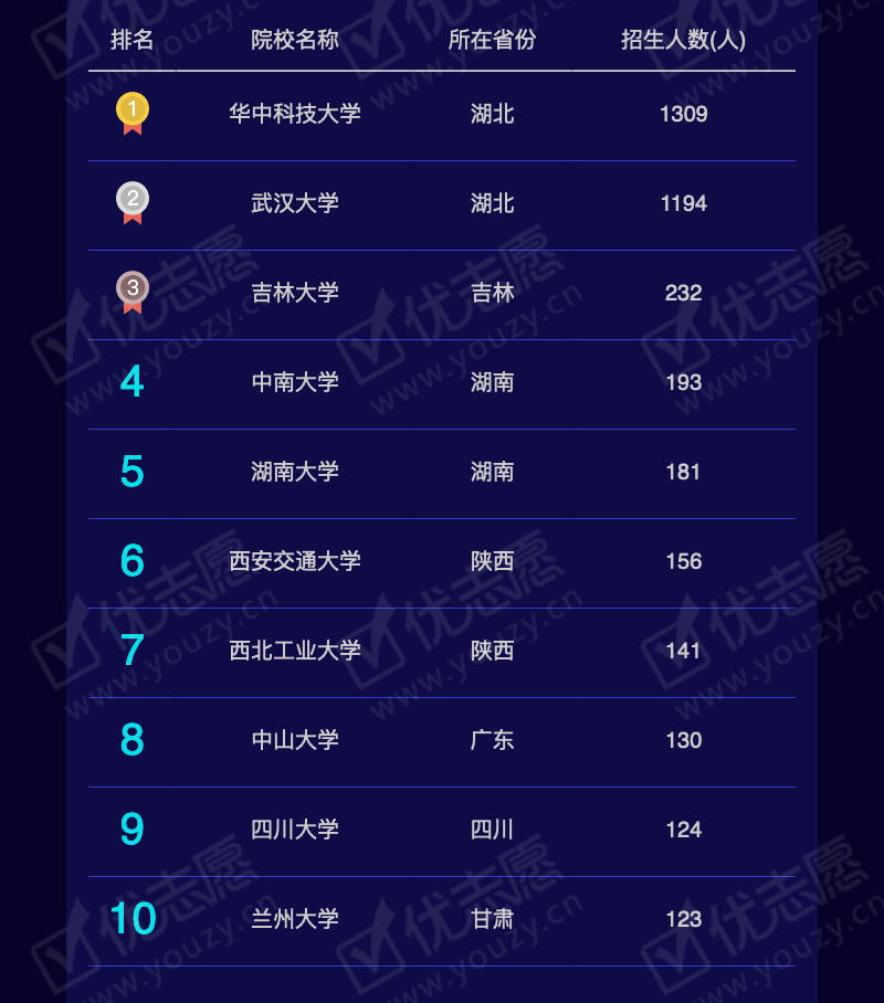2019湖北理科本一_10.png