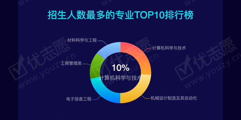 2019湖北理科本一_11.png