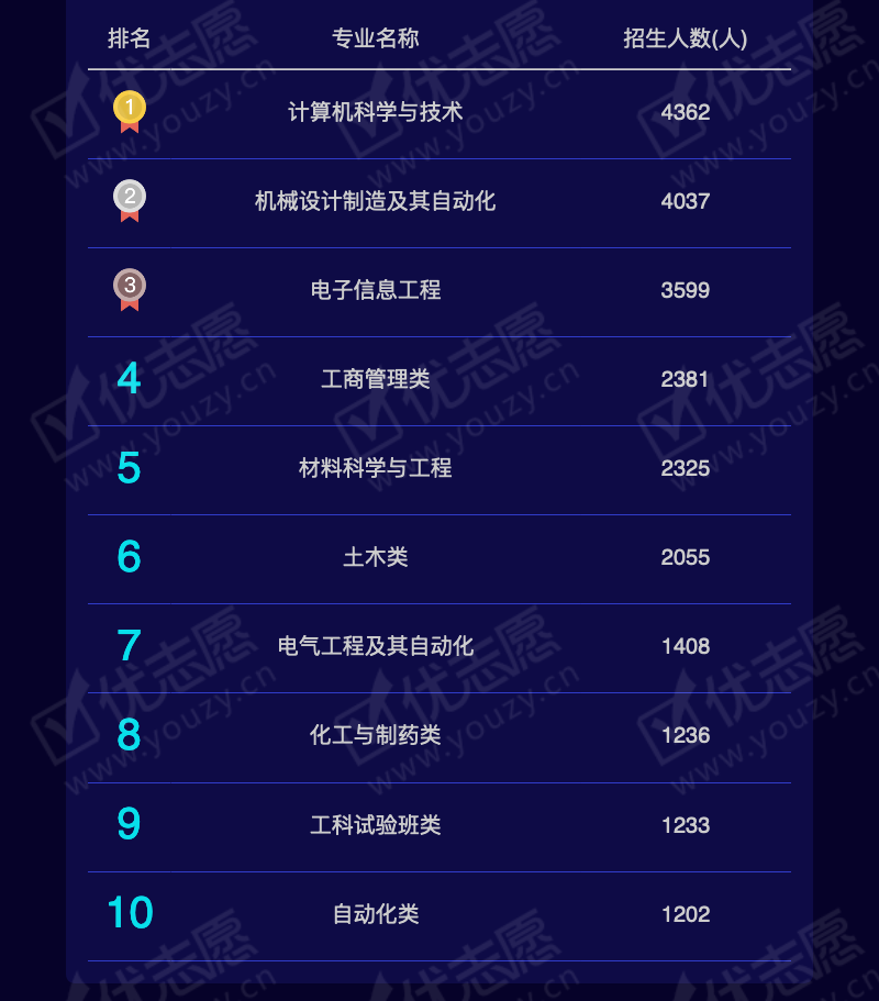 2019湖北理科本一_12.png