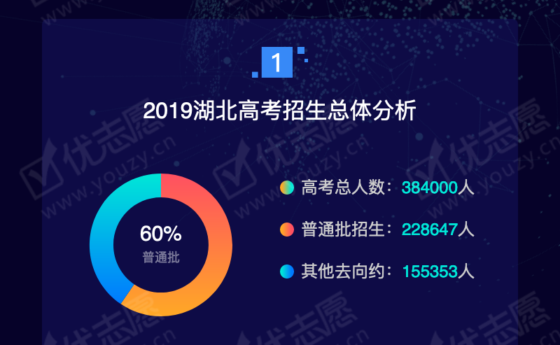 2019湖北理科本二_02.png