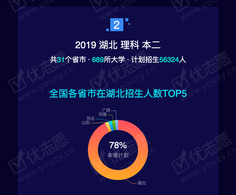 2019湖北理科本二_05.png