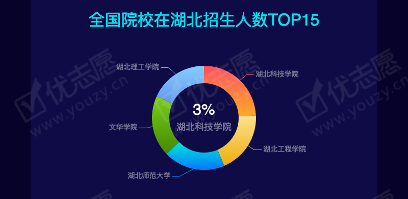 2019湖北理科本二_07.png