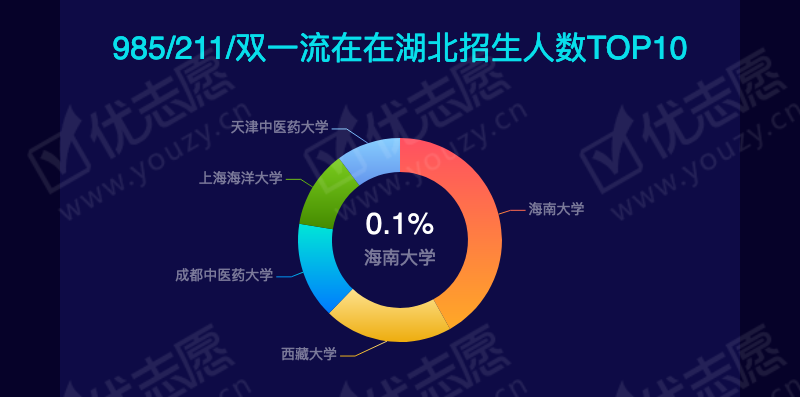 2019湖北理科本二_09.png
