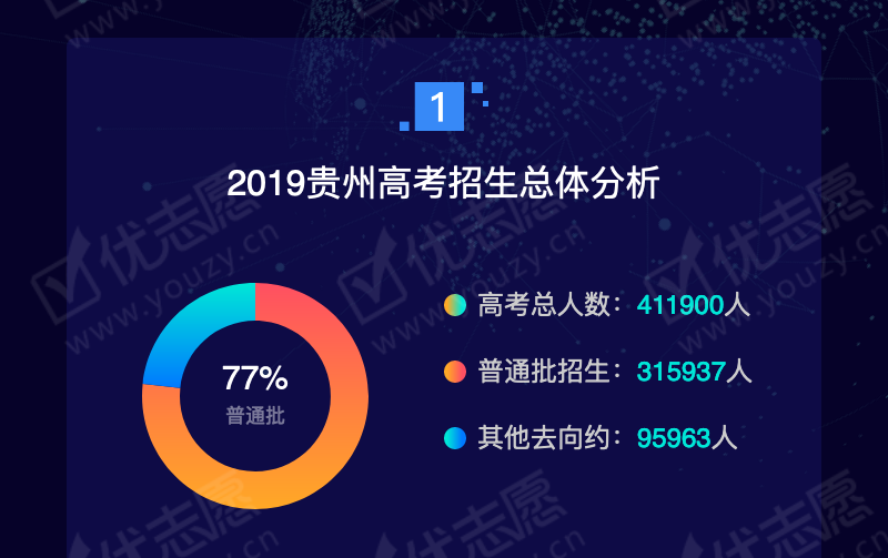 2019贵州文科本一_02.png