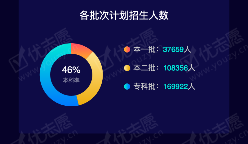 2019贵州文科本一_04.png