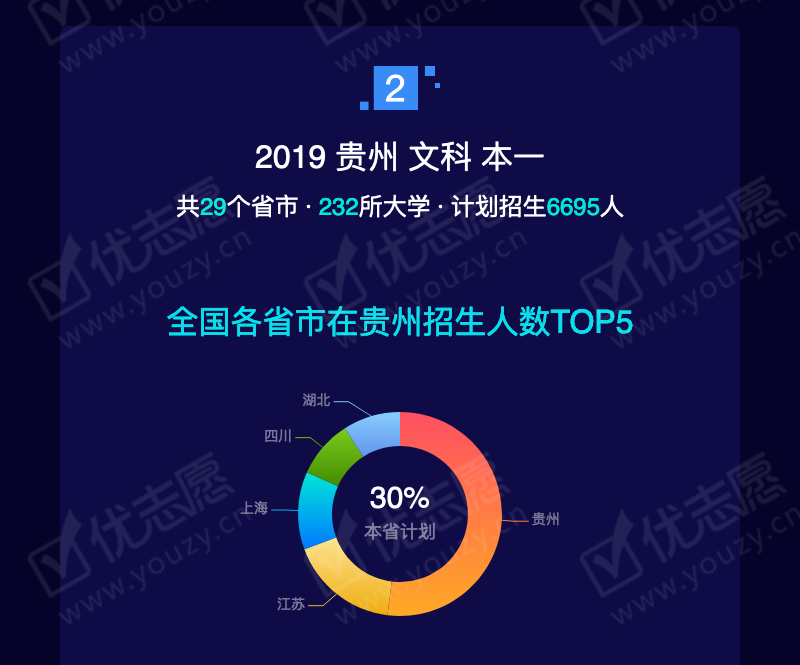 2019贵州文科本一_05.png