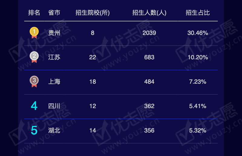 2019贵州文科本一_06.png