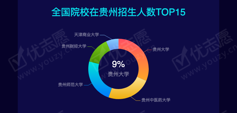 2019贵州文科本一_07.png