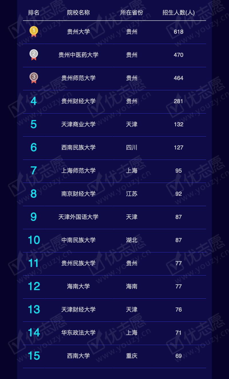 2019贵州文科本一_08.png