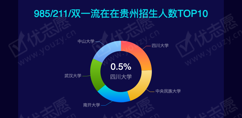2019贵州文科本一_09.png