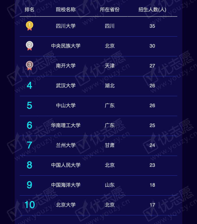 2019贵州文科本一_10.png