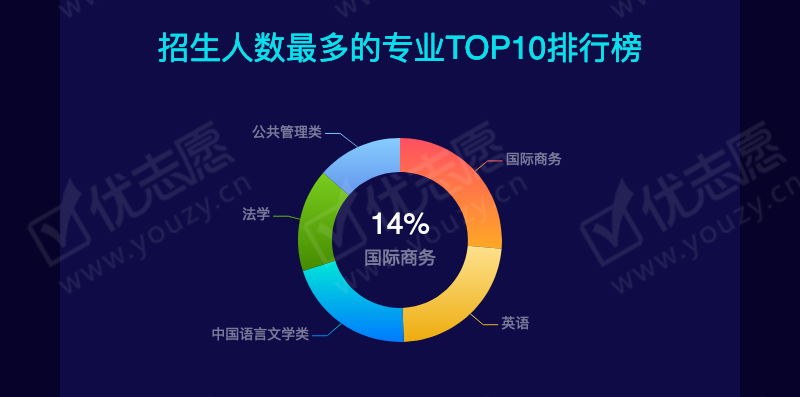 2019贵州文科本一_11.png
