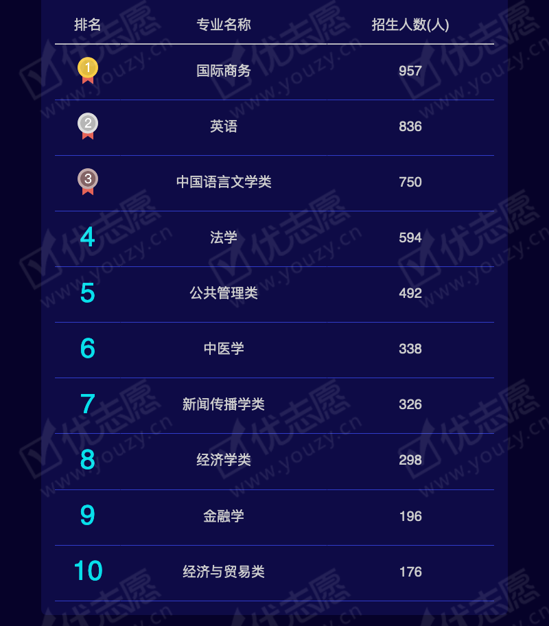 2019贵州文科本一_12.png