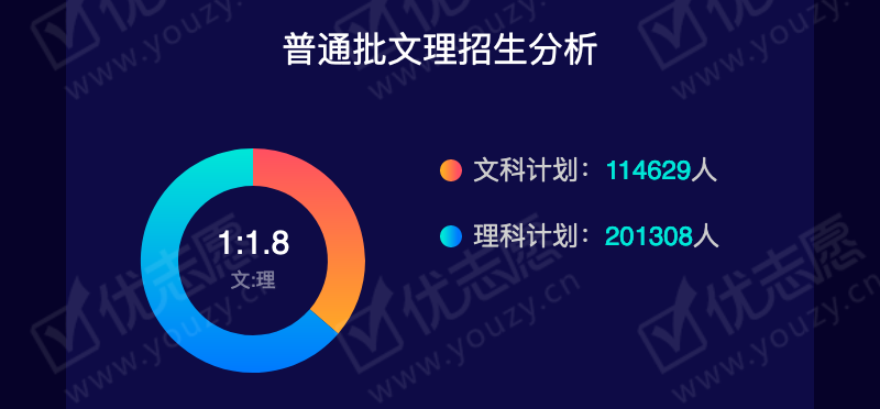 2019贵州文科本二_03.png