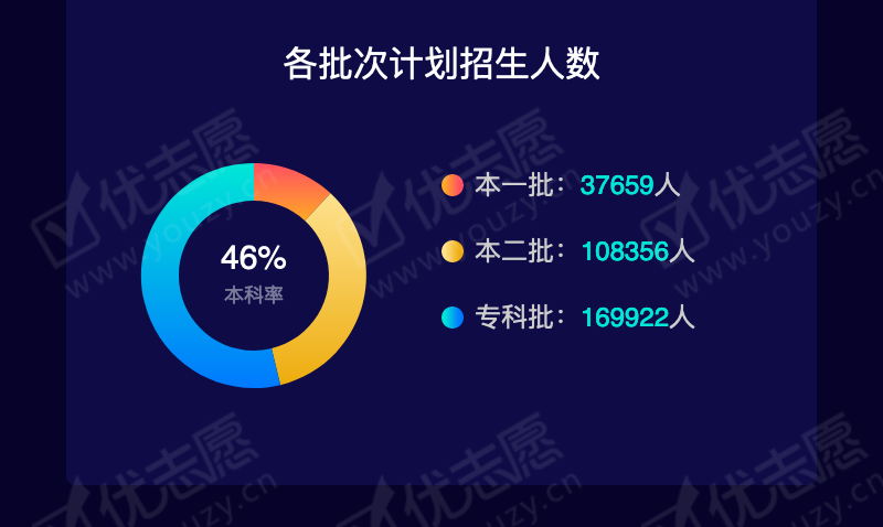 2019贵州文科本二_04.png