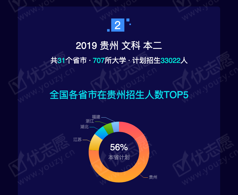 2019贵州文科本二_05.png