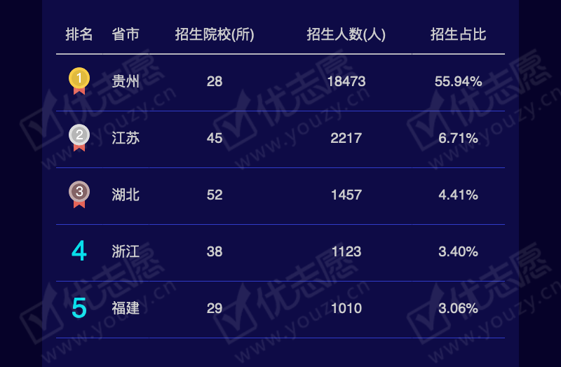 2019贵州文科本二_06.png