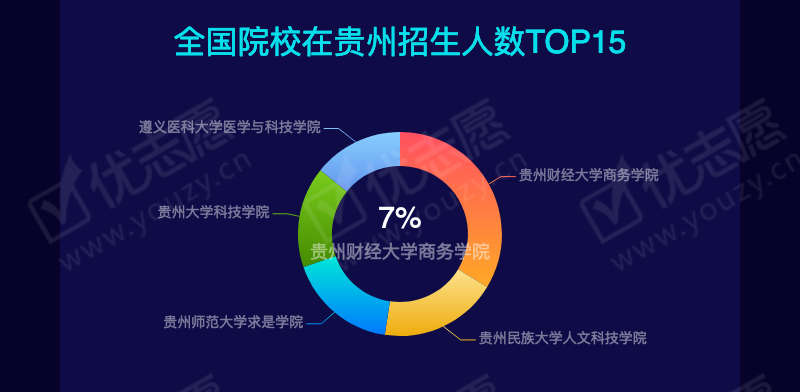 2019贵州文科本二_07.png