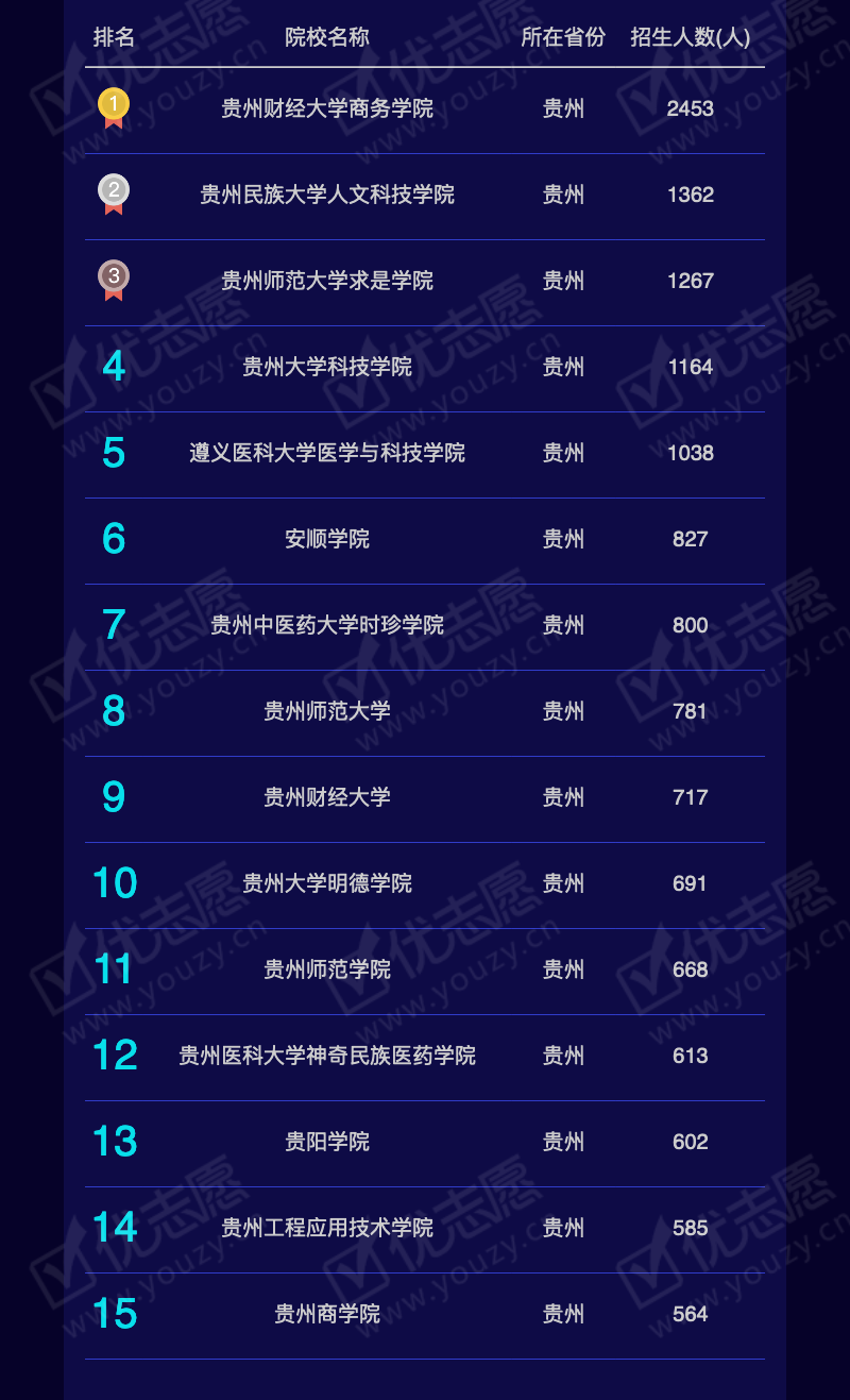 2019贵州文科本二_08.png