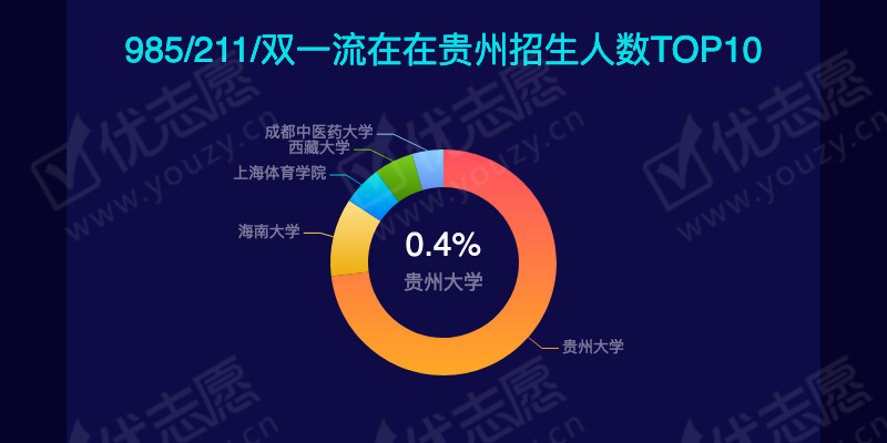 2019贵州文科本二_09.png