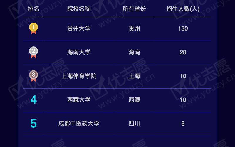 2019贵州文科本二_10.png