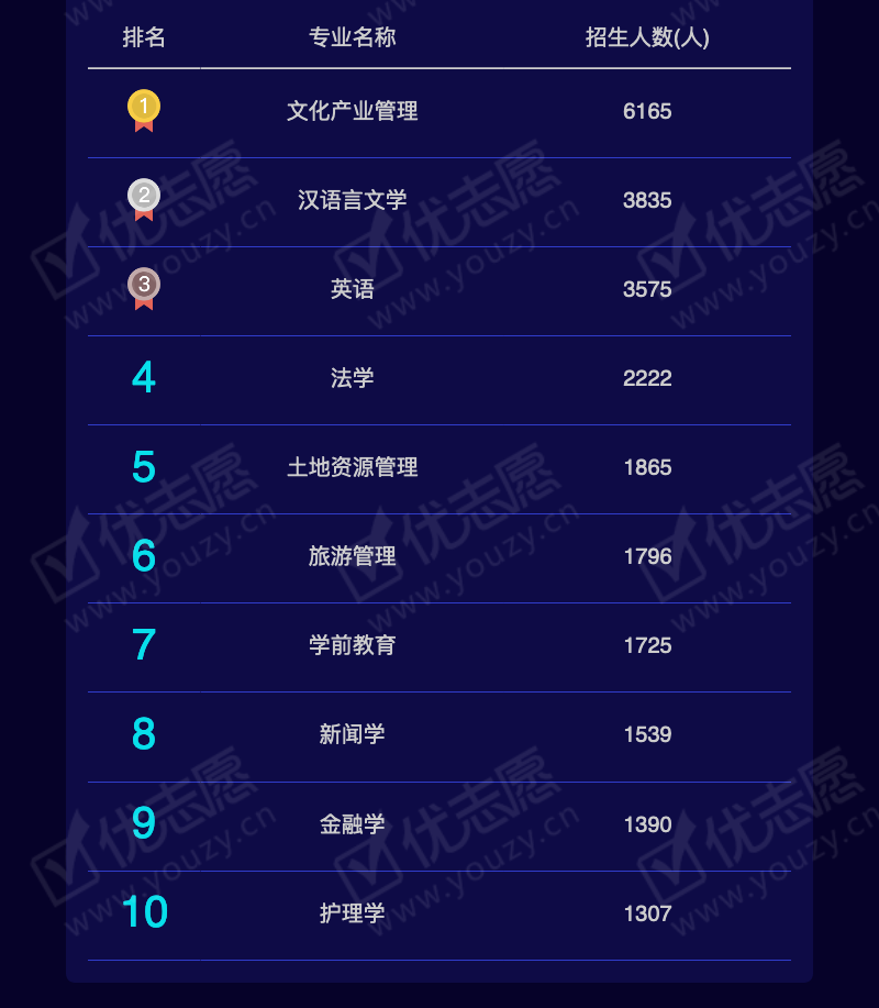 2019贵州文科本二_12.png