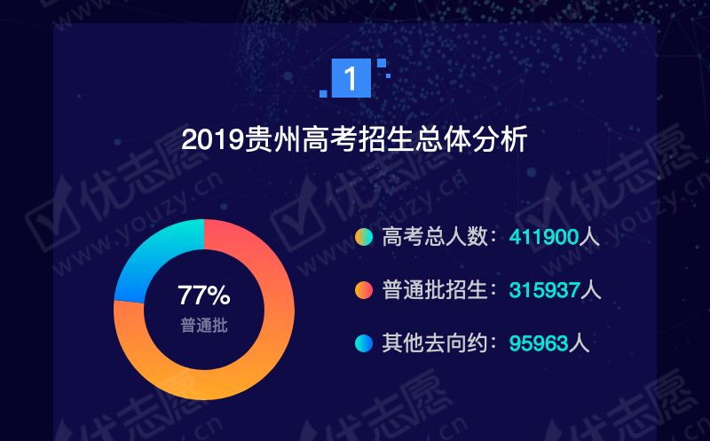 2019贵州理科本一_02.png
