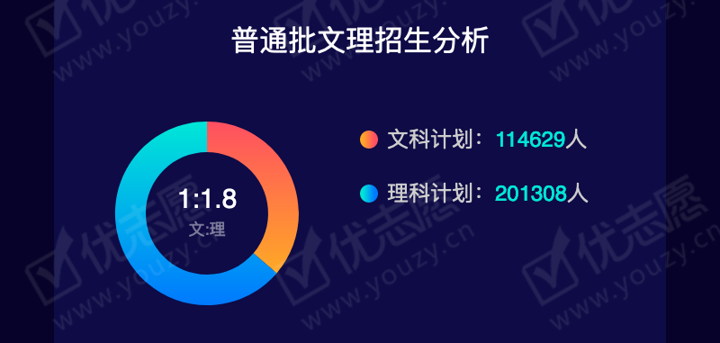 2019贵州理科本一_03.png