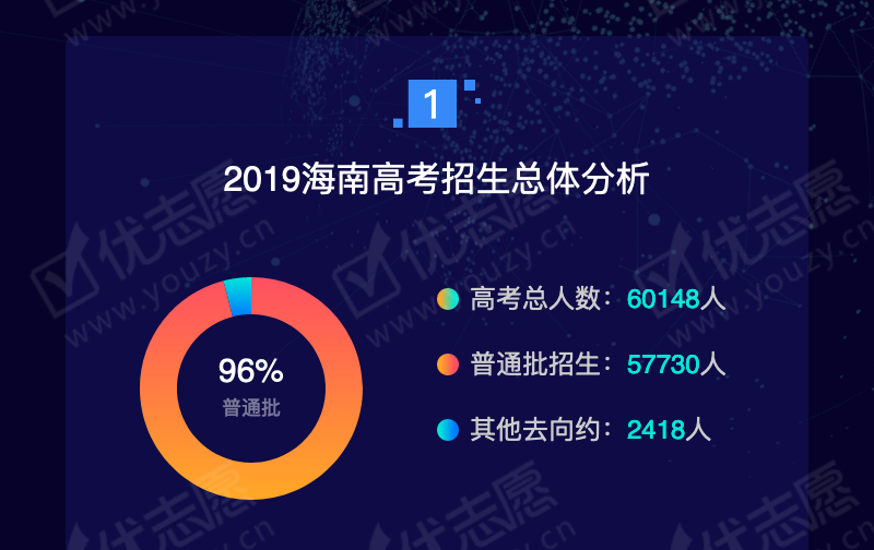 2019海南理科本科A_02.png