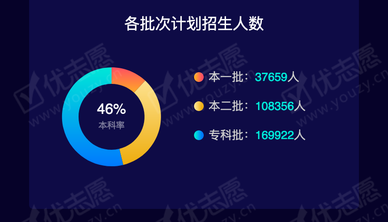 2019贵州理科本一_04.png